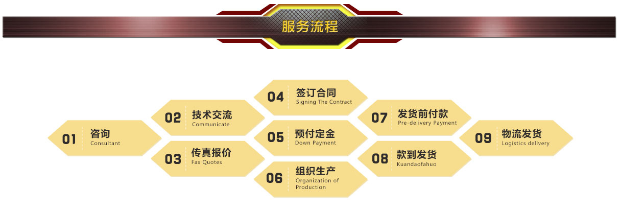 服務流程